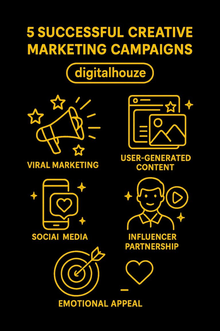 5 Successful Creative Marketing Campaigns_DigitalHouze
